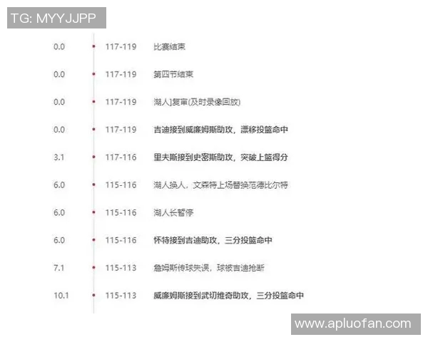 湖人对公牛比赛比分预测分析及胜负趋势探讨