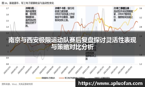南京与西安极限运动队赛后复盘探讨灵活性表现与策略对比分析