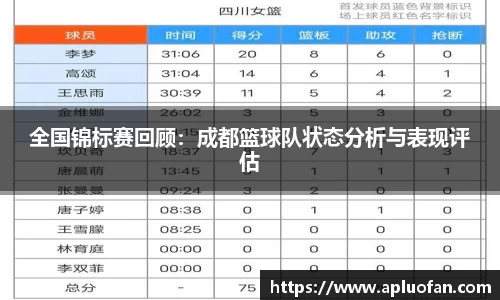 全国锦标赛回顾：成都篮球队状态分析与表现评估