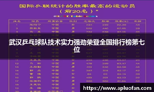 武汉乒乓球队技术实力强劲荣登全国排行榜第七位